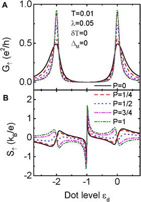 Spin Seebeck Effect in a Hybridized Quantum-Dot/Majorana-Nanowire With Spin Heat Accumulation